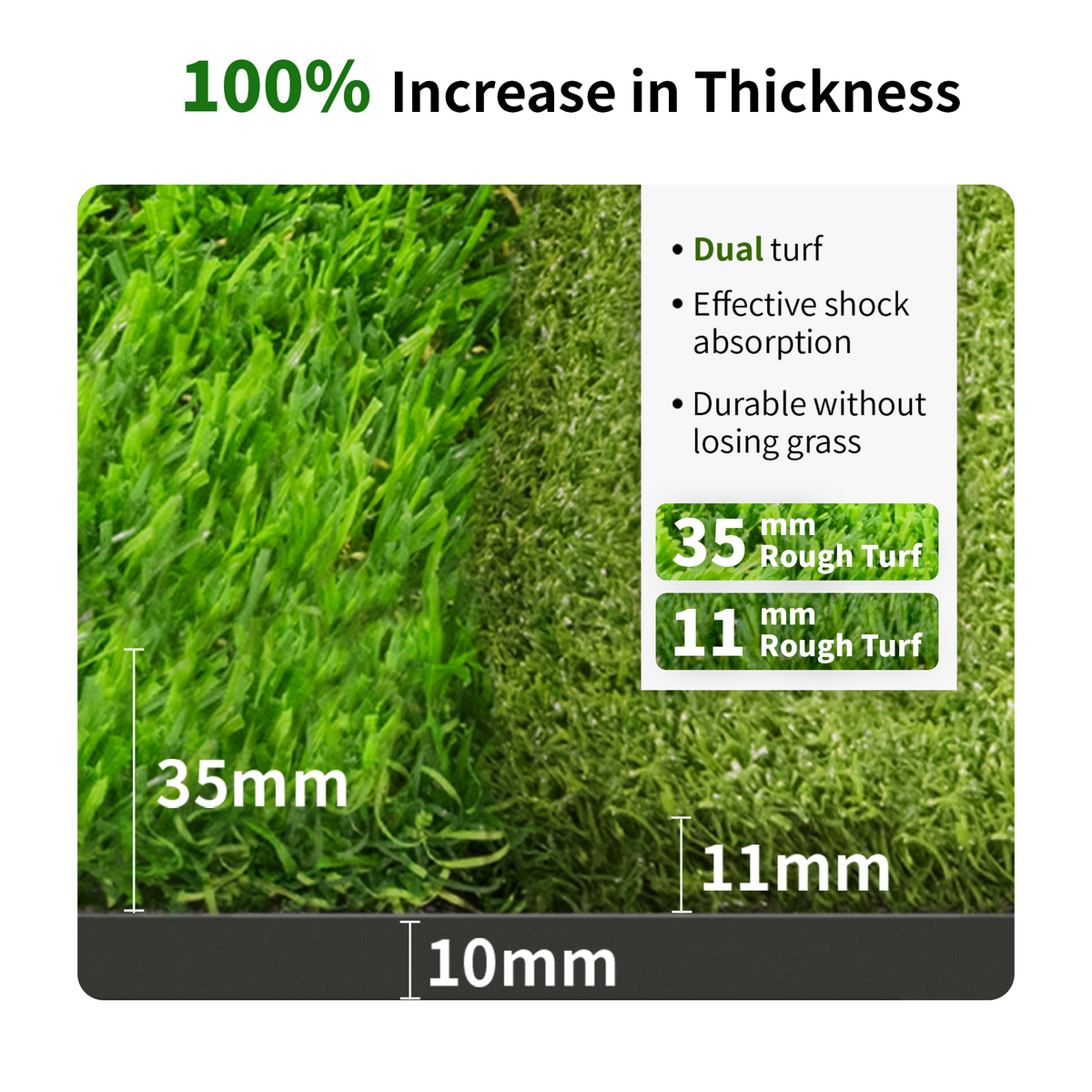 ORFELD Golf Mat, 5.2x4ft Putting Green Practice Hitting Mat for Indoor Outdoor, Artificial Turf Mat Gifts for Men & Golfers