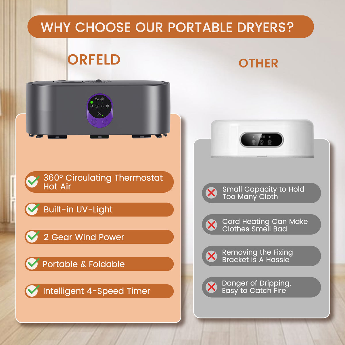 ORFELD Portable Clothes Dryer, Small Dryer with Remote Control, Compact Foldable Travel Clothes Dryer with Dry Bag for Travel&Home
