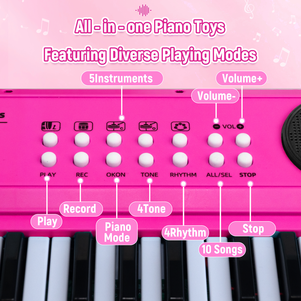 SaveJoy Rose Pink Piano for 1-4 Year Old Kids, 37 Keys Electronic Keyboard Music Toy with Microphone & Stand, Portable Musical Gift for Toddlers