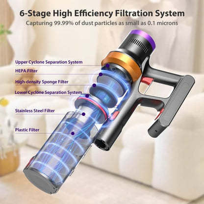 ORFELD Cordless Vacuum Cleaner, 35Kpa Powerful Stick Vacuum for Hard Floor Carpet Pet Gold, SV30